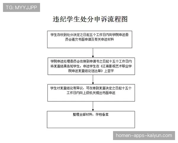 青训营学员身体机能异常的处置流程，身体机能的训练